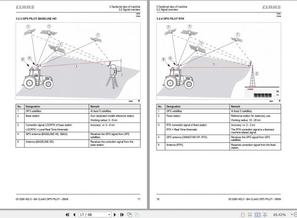 Claas Tractor GPS Pilot Operators Manual 2