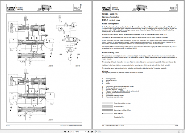 DEUTZ FAHR 5650H 5690 HTS Combine Workshop Manual 3