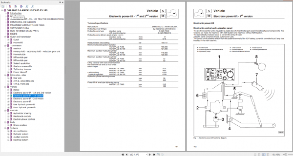 DEUTZ FAHR AGROPLUS 75 85 95 100 Workshop Manual 3