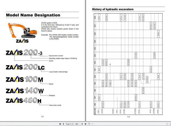 Hitachi Excavators Data Books 2nd Edition 2
