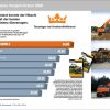 Hitachi Wheeled Excavator ZX140W 3 Shop Manuals 1