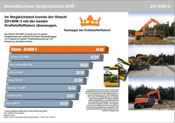 Hitachi Wheeled Excavator ZX140W 3 Shop Manuals 1