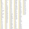 Link Belt Crane 3.53GB PDF 01.2021 All Model Diagram Schematics Full DVD 1
