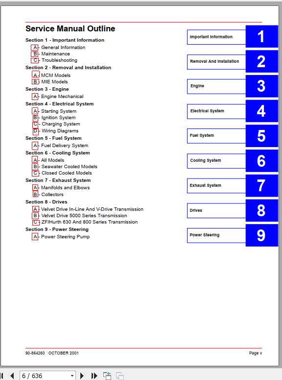 Mercury Mercruiser Marine Engine 31 5.0L 5.7L 6.2L MPI Gasoline Service Manual 2