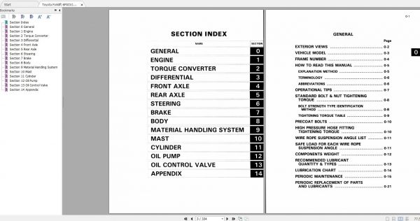 Toyota Forklift 6FGCU15 18 20 25 30 1996 Repair Manual