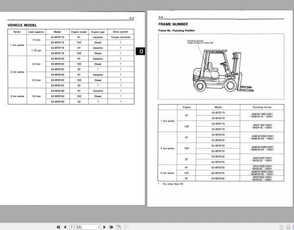 Toyota Forklift 6FGF15 30 6FDF15 30 1996 Repair Manual