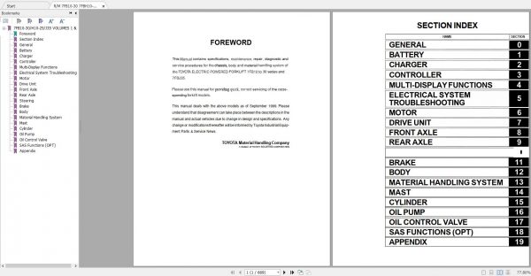 Toyota Forklift 7FB10 30 7FBJ35 Repair Manual 3