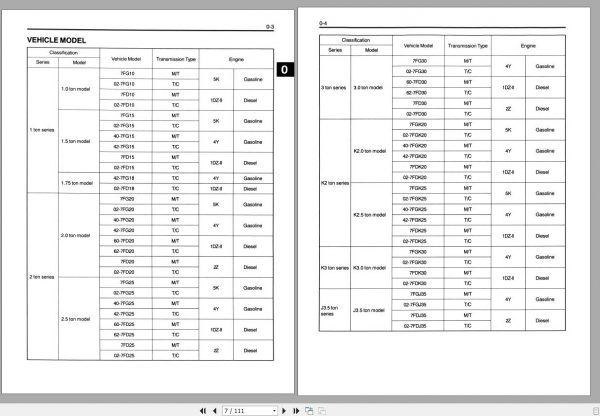 Toyota Forklift 7FG10 30 7FD10 30 7FGK20 30 7FDK20 30 7FGJ35 7FDJ35 Repair Manual 3