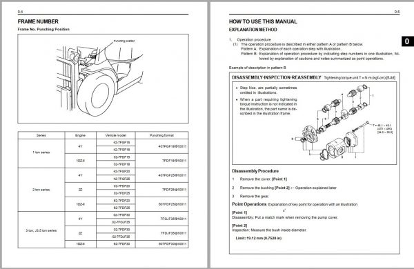 Toyota Forklift 7FG20 30 Repair Manual 3
