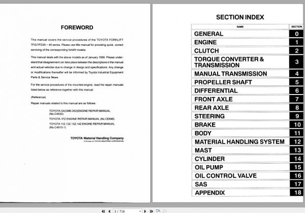 Toyota Forklift 7FG35 45 7FD35 45 7FGK40 7FGA50 7FDK40 7FDA50 Repair Manual 2
