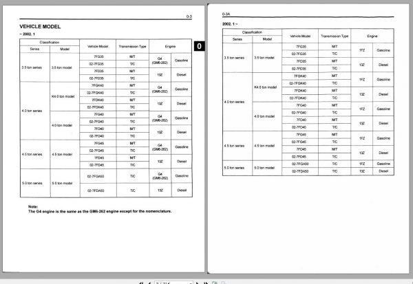 Toyota Forklift 7FG35 45 7FD35 45 7FGK40 7FGA50 7FDK40 7FDA50 Repair Manual 3