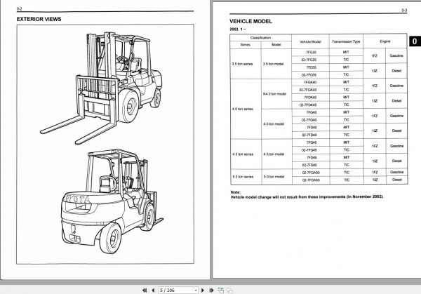 Toyota Forklift 7FG35 45 7FD35 45 7FGK40 7FGA50 7FDK40 7FDA50 Supplement Repair Manual 2