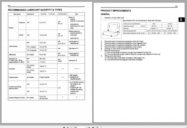 Toyota Forklift 7FG35 45 7FD35 45 7FGK40 7FGA50 7FDK40 7FDA50 Supplement Repair Manual 3