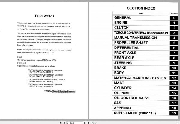 Toyota Forklift 7FG710 30 FD10 30 Repair Manual 2