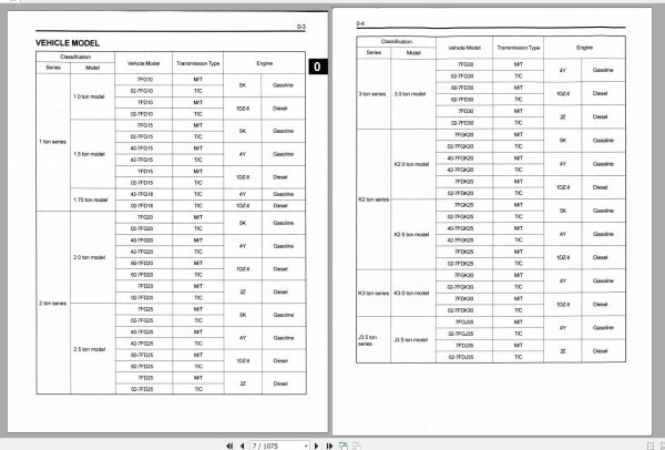 Toyota Forklift 7FG710 30 FD10 30 Repair Manual 3