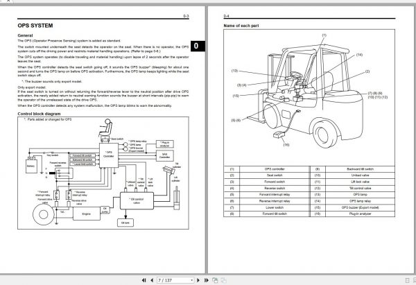 Toyota Forklift 7FGCU15 18 7FGCSU20 OPS2007 Repair Manual