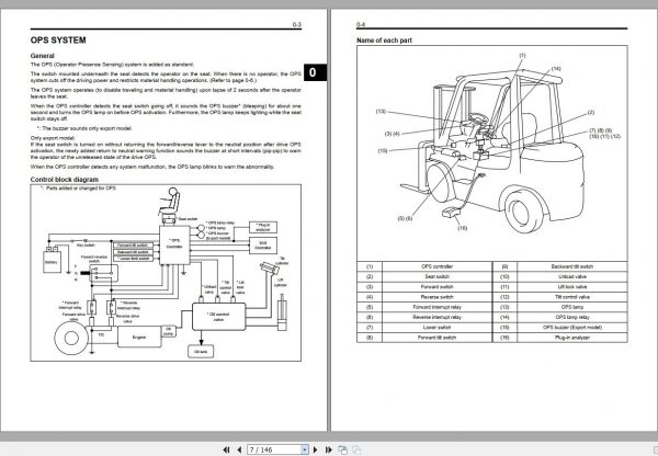 Toyota Forklift 7FGCU20 32 OPS Repair Manual 2