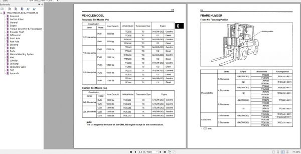 Toyota Forklift 7FGCU35 70 Repair Manual 3