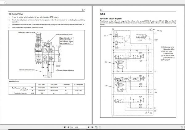 Toyota Forklift 7FGF 7FDF15 30 2004 Repair Manual