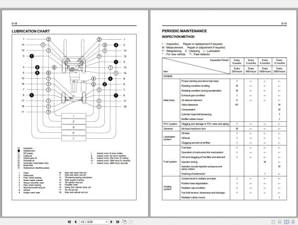 Toyota Forklift 7FGF 7FDF15 35 Repair Manual 3