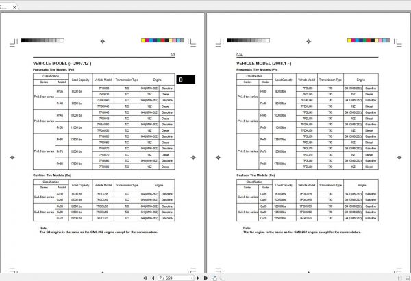 Toyota Forklift 7FGU 7FGCU 8FGF 8FDF Repair Manual 3