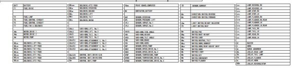 Toyota Forklift 8FBET 8FBEKT 8FBMT Conecting Diagram 2