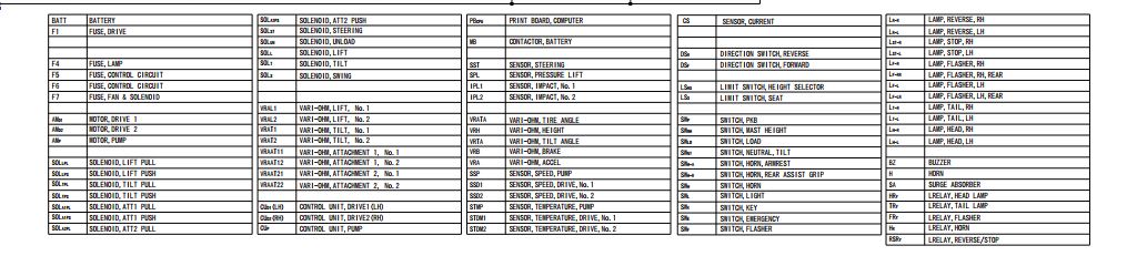 Toyota Forklift 8FBET 8FBEKT 8FBMT Conecting Diagram 2