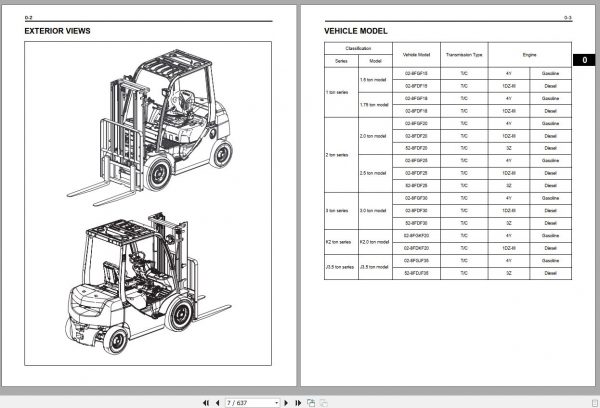 Toyota Forklift 8FGF 15 30 8FDF 15 30 8FGKF 8FDKF 8FGJF 8FDJF Repair Manual 3