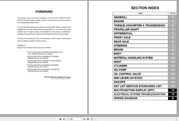 Toyota Forklift 8FGF 15 30 8FDF 15 30 8FGKF 8FDKF 8FGJF 8FDJF Repair Manual 5