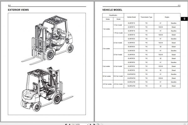 Toyota Forklift 8FGF FDF15 30 Repair Manual 2