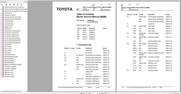 Toyota Powered Pallet PM14 16 PML20 PLL22 PM20 Repair Manual 2