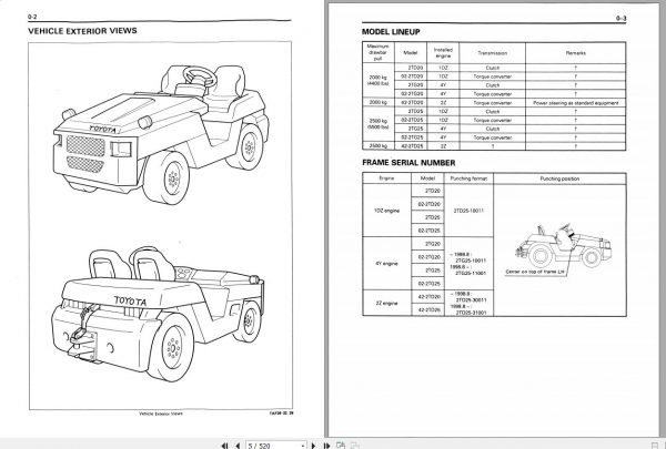Toyota Tow Tractor 2TD 2TG20 25 Repair Manual 2