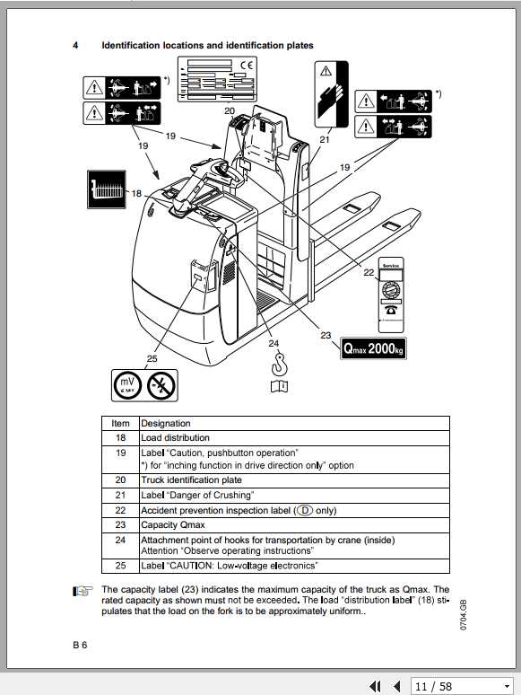 Jungheinrich Forklift ECC 10 ac Operating Instructions 2