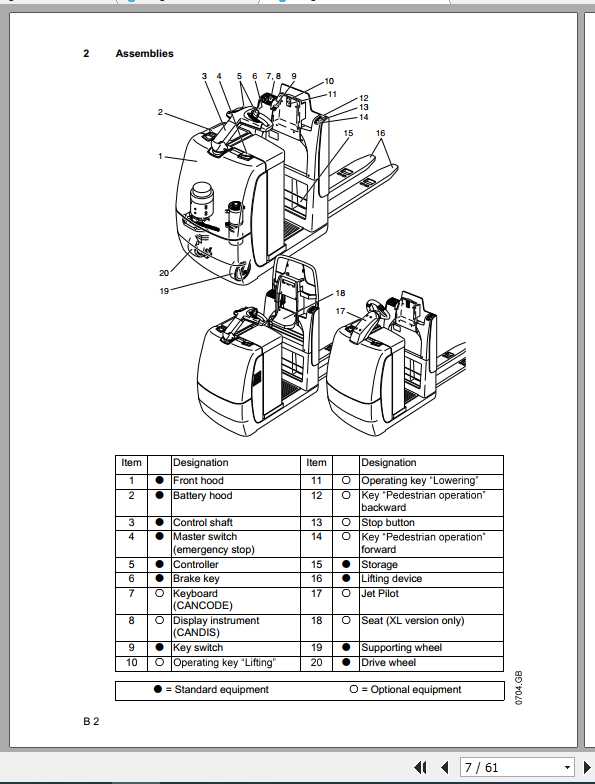 Jungheinrich Forklift ECE20 AC HP Operating Instructions 2