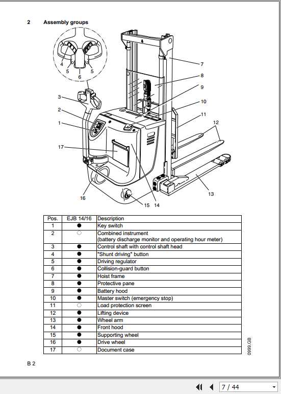 Jungheinrich Forklift ECU EMC Operating Instructions 3