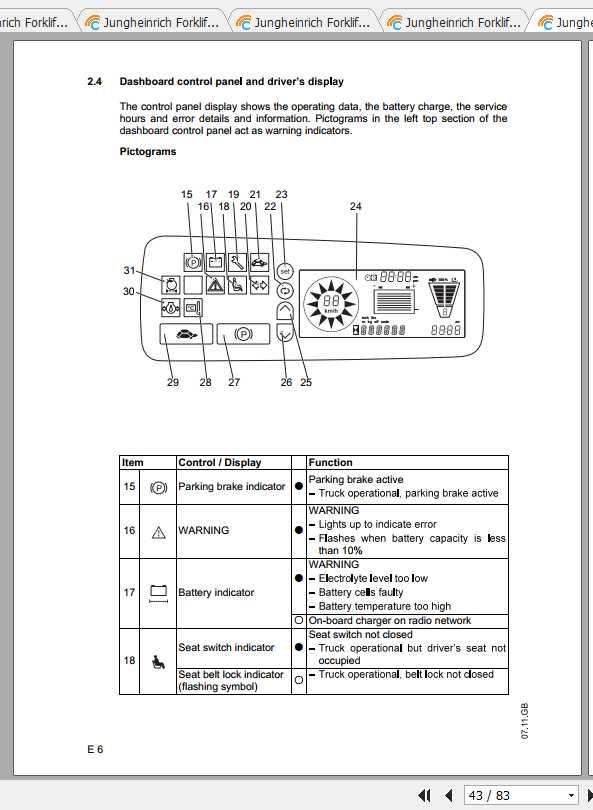 Jungheinrich Forklift EFG 213 320 Operating Instructions 4