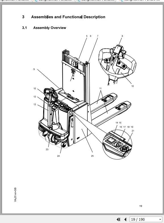 Jungheinrich Forklift EJD 220 222 Operating Instructions 3