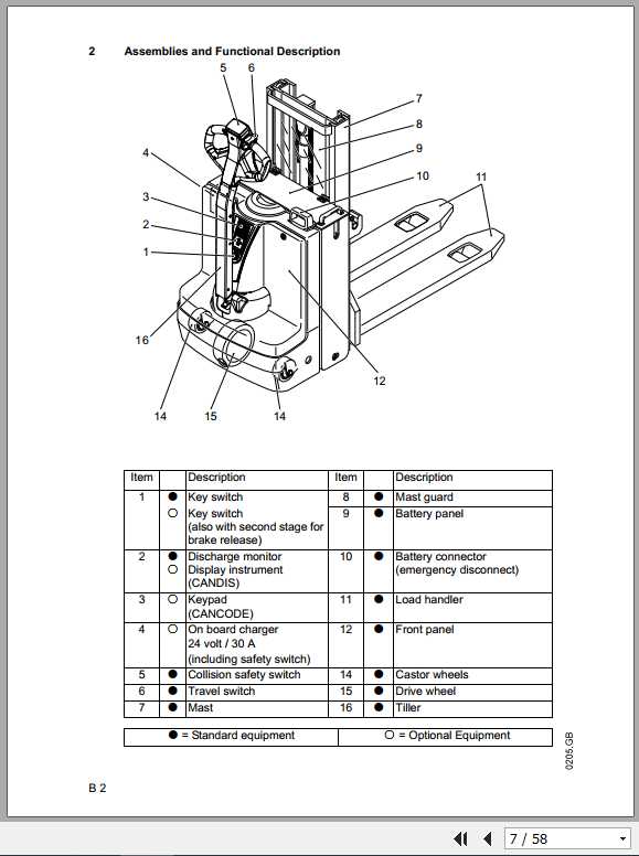 Jungheinrich Forklift EJD K18 Operating Instructions