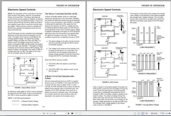CAT Forklift Truck EV100 Controller Service Manual 3