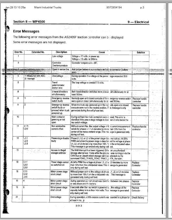 CAT Forklift Truck WP4500 Service Manual 1