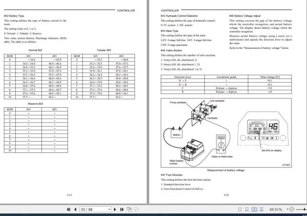 CAT Forklift Trucks ET4000 Controller System 2