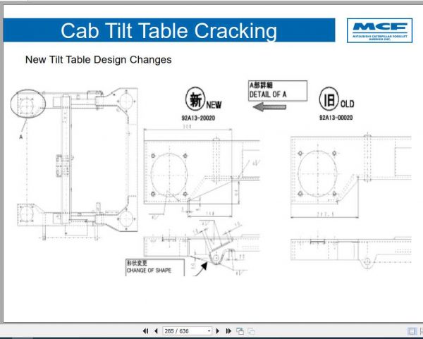 Cat Forklift Trucks 2010 TC Master Presentation 2