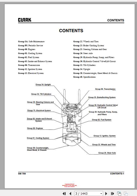 Clark Forklift C15 C20 DLG Service Manuals 2