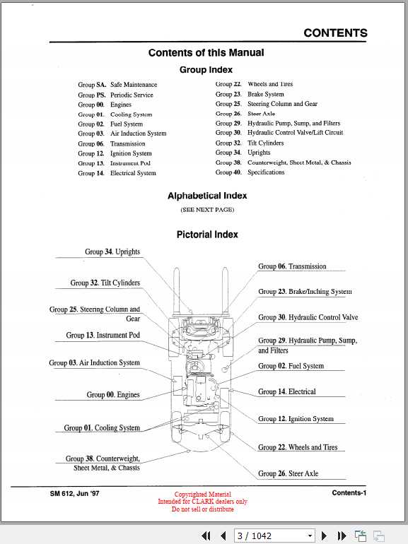 Clark Forklift CGC CGP 40 70 Service Manuals 2