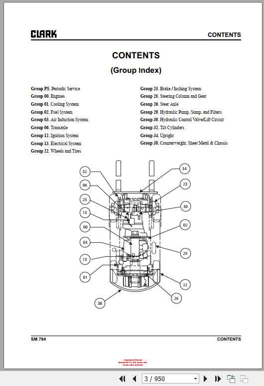 Clark Forklift CQ 20 25 30 D L Service Manuals 2