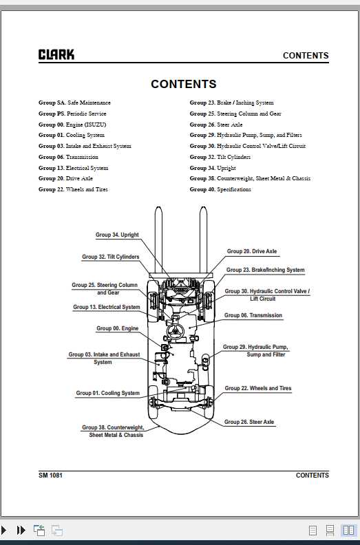 Clark Forklift S 20 25 30 35 D Service Manuals 2