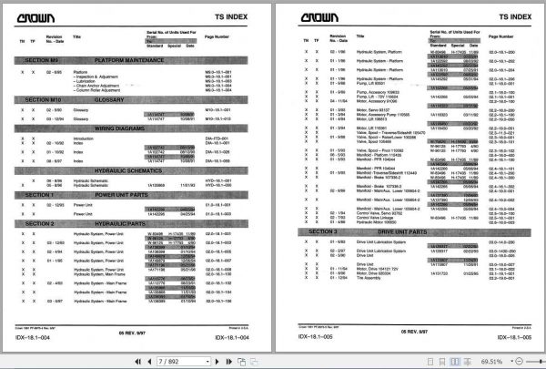 Crown Forklift 1.8 TS Cable Service Parts Manual PF8682 00M 2