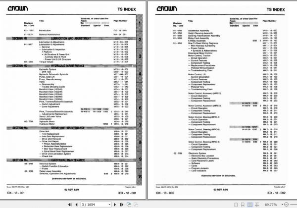 Crown Forklift 1.8 TS EV100 Service Parts Manual 2