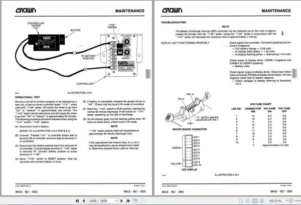 Crown Forklift 1.8 TS EV100 Service Parts Manual 3