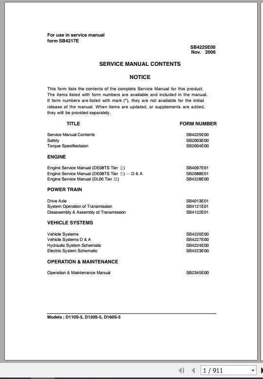 Crown Forklift D110S 5 D160S 5 Service Manual SB4217E00 1
